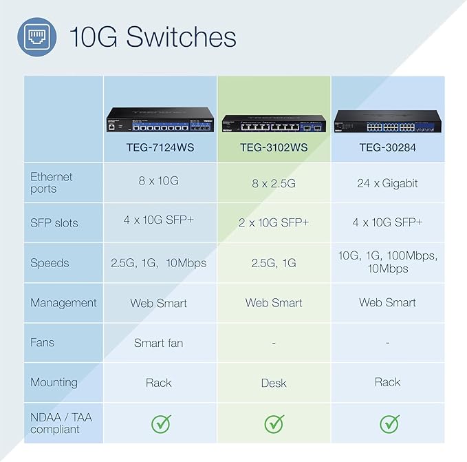 TRENDnet 10-Port Multi-Gig Web Smart Switch, TEG-3102WS, 8 x 2.5GBASE-T Ports - Image 3