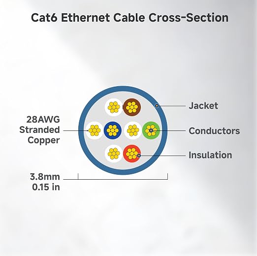 Cable Matters 10Gbps Snagless Cat 6 Ethernet Cable - 35ft - Image 8