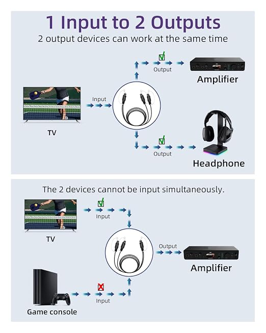 Digital Optical Audio Splitter 1 in 2 Out, Toslink Fiber Optic 1 Male to 2 Male - Image 3