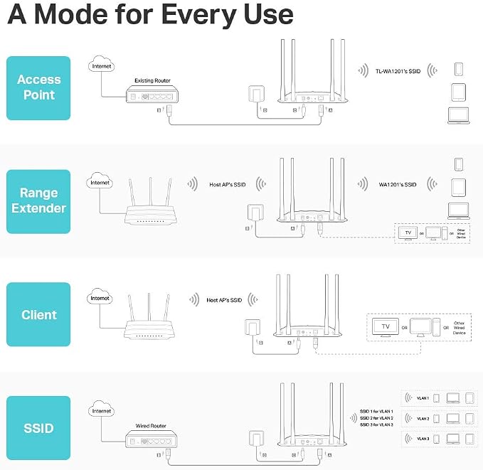 TP-Link AC1200 Wireless Gigabit Access Point Desktop Wi-Fi Bridge MU-MIMO & - Image 3