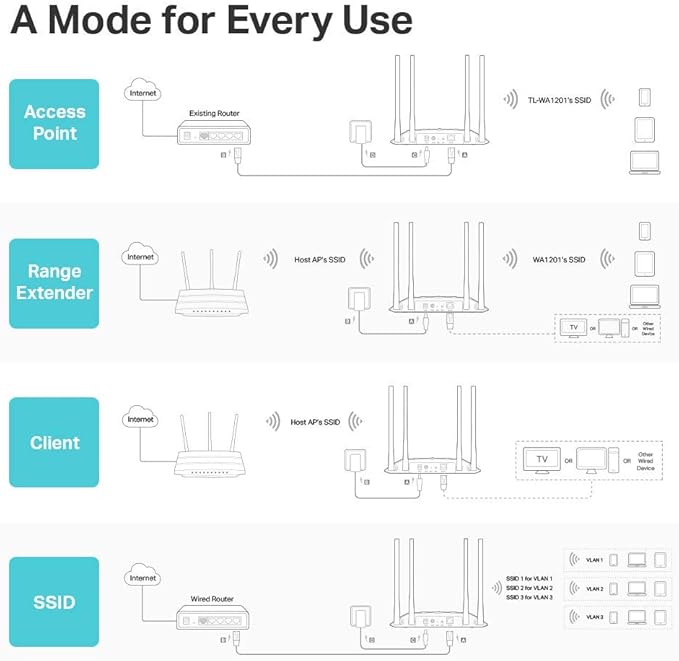 TP-Link AC1200 Wireless Gigabit Access Point - Image 3