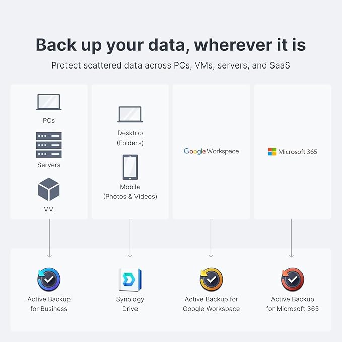 Synology DS925+ NAS Server Bundle 4 Bay - Image 5