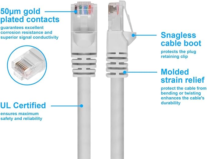 Monoprice Cat6 Ethernet Patch Cable - Image 3