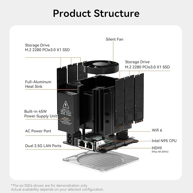 Beelink ME Mini PC, Desktop NAS Intel N95 12G LPDDR5, 64G EMMC, 6 x M.2 SSD - Image 8