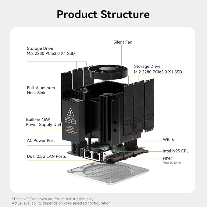 Beelink ME Mini PC, Desktop NAS Intel N95 12G LPDDR5, 1TB M.2 PCIe 3.0x1 SSD - Image 8