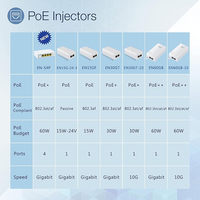Gigabit PoE Injector 48V 15W, Single Port PoE Power Injector - Image 4