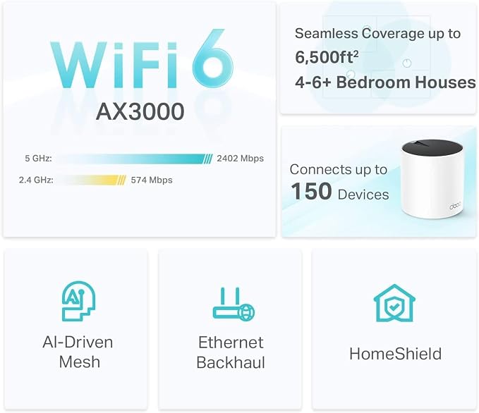 TP-Link Deco X55 AX3000 WiFi 6 Mesh System - Image 3