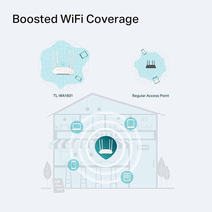 TP-Link AX1800 Dual Band Gigabit Wi-Fi 6 Access Point Desktop Wi-Fi Bridge HE80 - Image 6