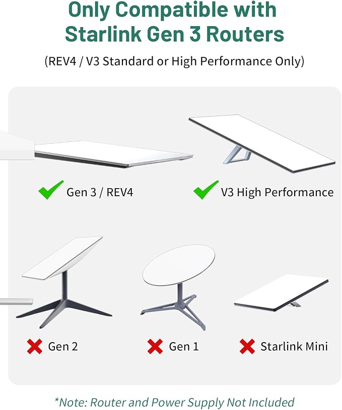 Starlink Gen 3 Router & Power Supply Wall Mount, Aluminum Mounting Kit - Image 7