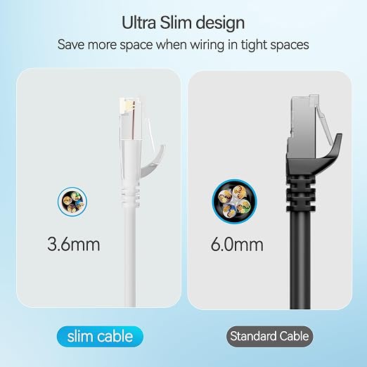 Cat6 Slim Patch Cables 7 Feet 10-Pack White, Cat6a Patch Cables 10Gbps 550MHz - Image 4