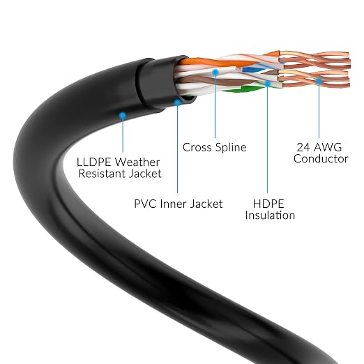 Cat6 Outdoor Ethernet Cable 1000 FT - Image 3