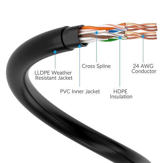 Cat6 Outdoor Ethernet Cable 200ft, Heavy Duty Double Jackets Internet Cord - Image 4