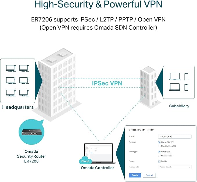 TP-Link ER7206 Multi-WAN Professional Wired Gigabit VPN Router Increased - Image 2