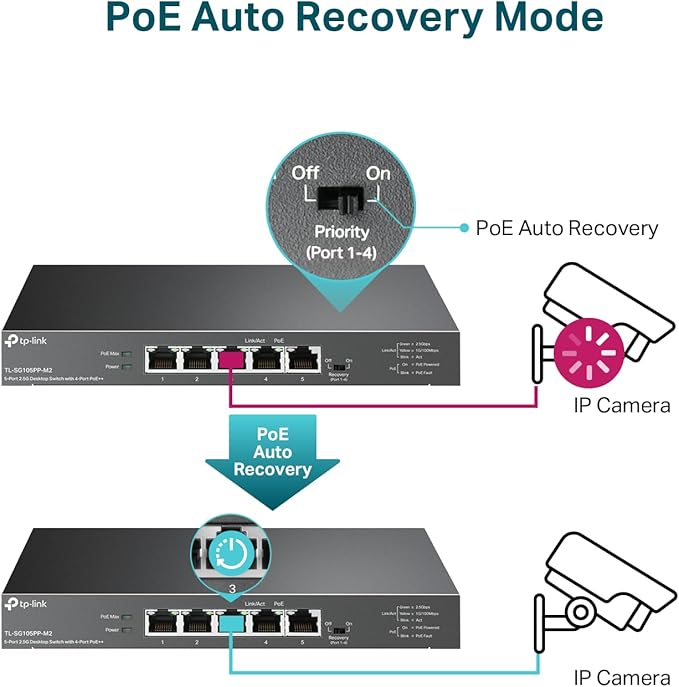 TP-Link TL-SG105PP-M2 - Image 6