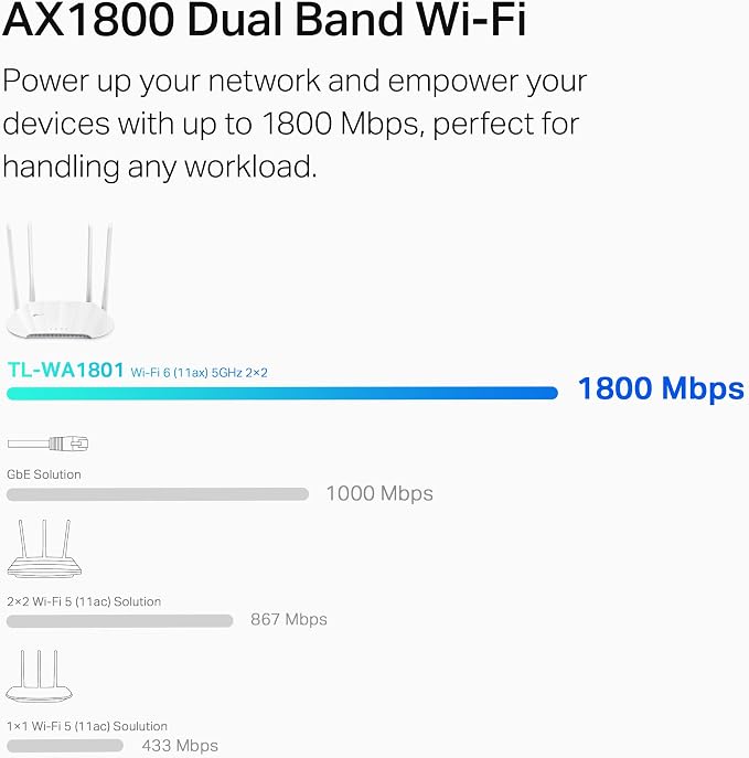 TP-Link AX1800 Dual Band Gigabit Wi-Fi 6 Access Point Desktop Wi-Fi Bridge HE80 - Image 3