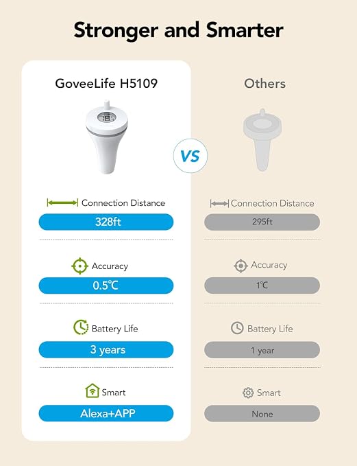 GoveeLife WiFi Pool Thermometer P1 Wireless App Easy Read, Smart Digital - Image 2
