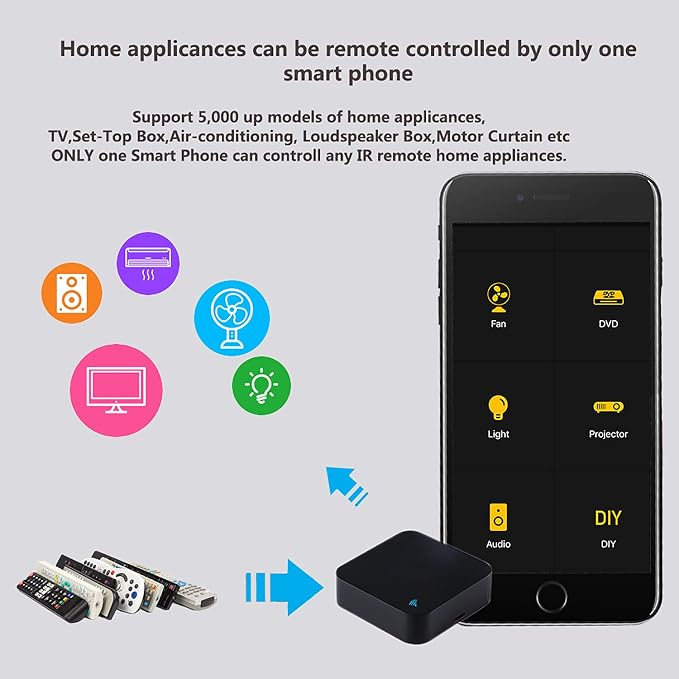 WiFi Smart Remote Controller Smart Home Infrared Universal Remote Blaster - Image 4