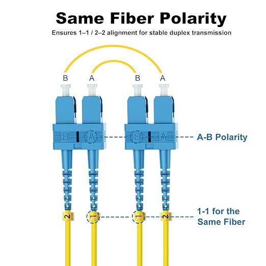 FiberPrime- OS2 SC to SC Single Mode Fiber Patch Cable, Duplex Singlemode 1G/10G - Image 6