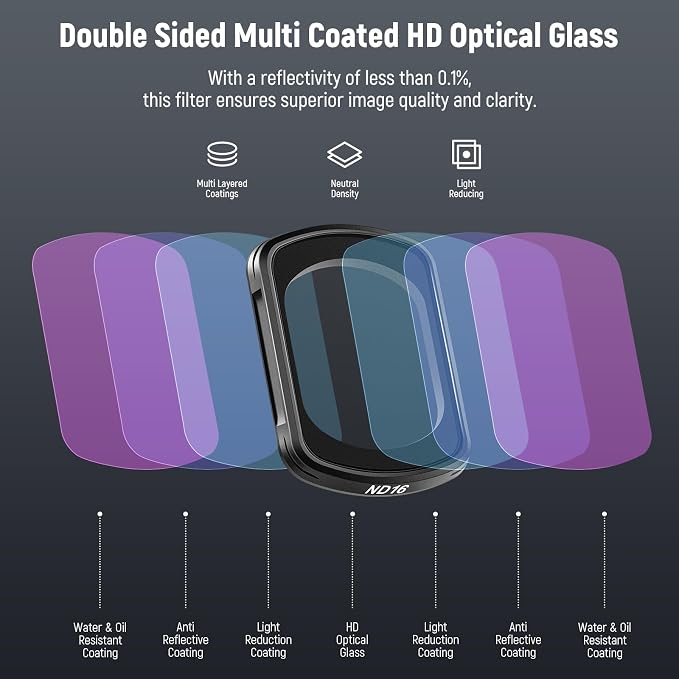 NEEWER Magnetic ND Filter Set Compatible - Image 5