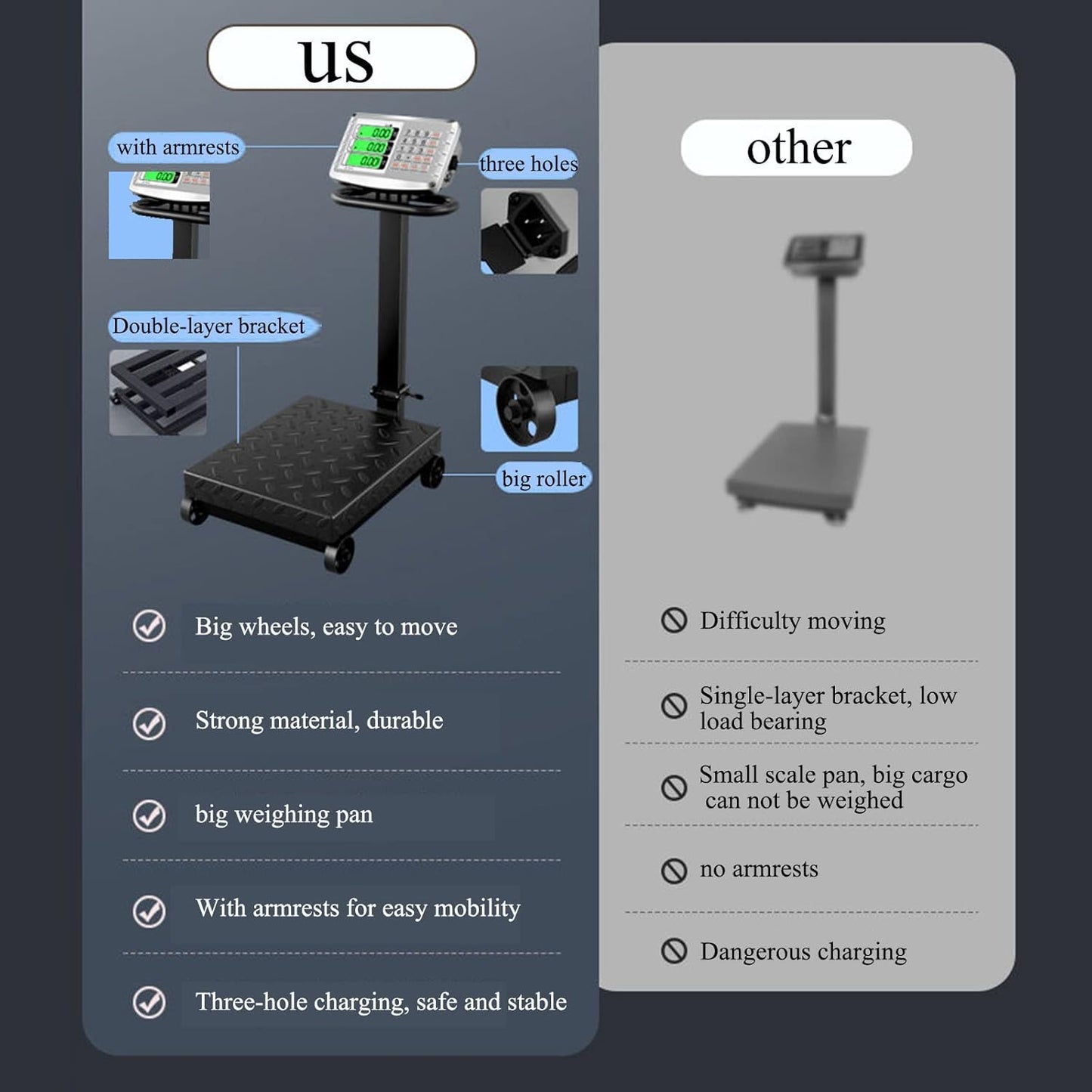 Industrial Platform Scale with Wheels 660lb Computing Digital Floor Scale with Accurate LB/KG Price Calculator High-Definition Displa Foldable Rechargable for Weighing Luggage Package