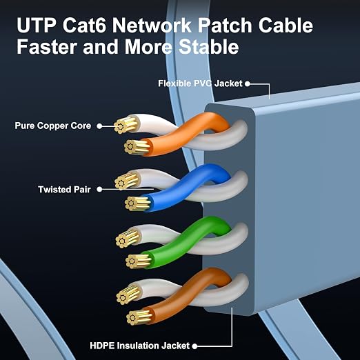 Cat 6 Ethernet Cable 15ft, Indoor&Outdoor, High Speed 10Gbps Flat Internet - Image 4