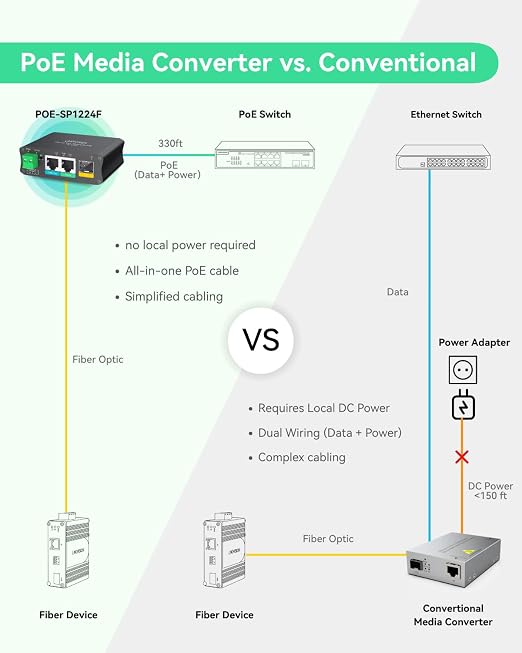 LINOVISION PoE Powered Fiber Media Converter - Image 4