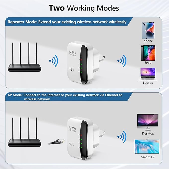 WiFi Extender, WiFi Signal Booster Up to 5800sq.ft and 52+ Devices, WiFi Range - Image 4