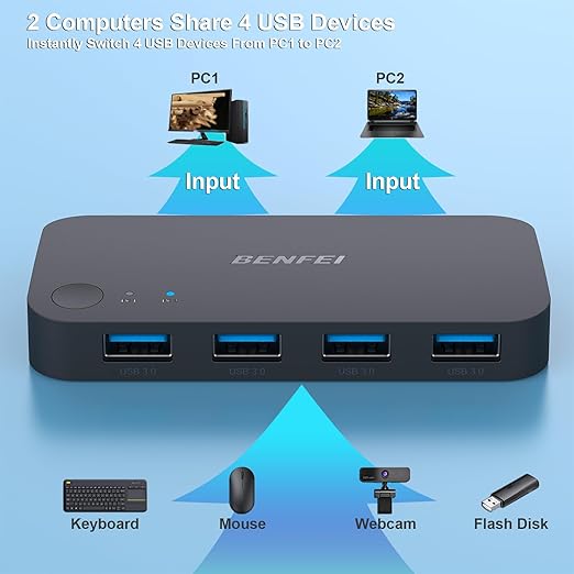 BENFEI USB 3.0 Switch, USB Switch 2 Computers Share 4 USB - Image 2