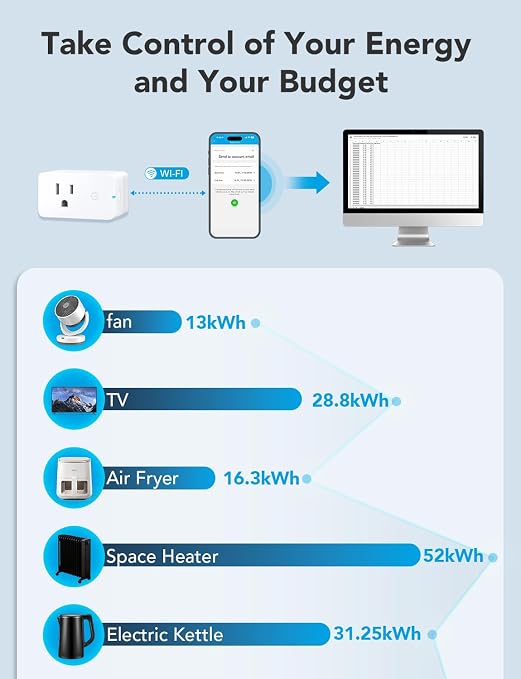 Govee Smart Plug with Energy Monitoring, WiFi Bluetooth Plug Work with Alexa - Image 9