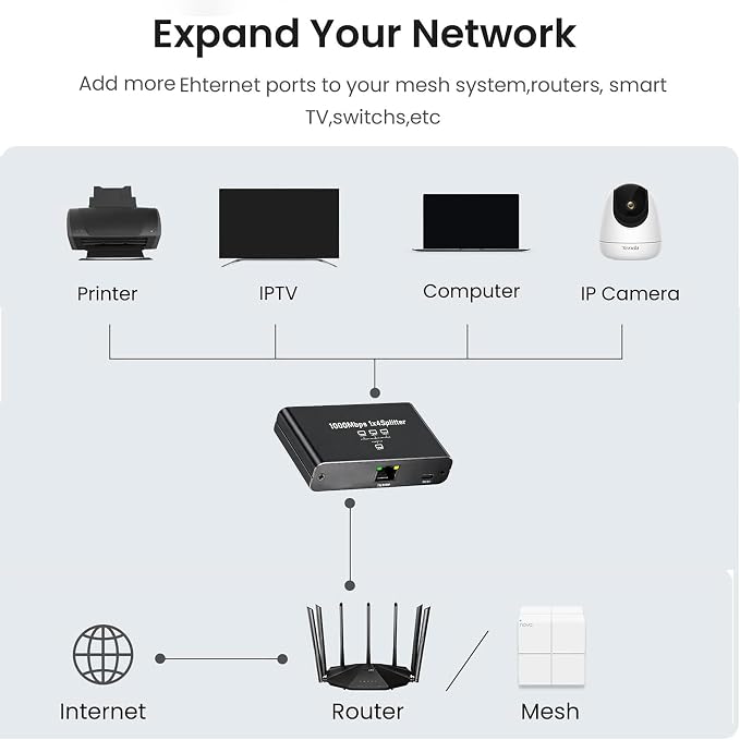 5 Port Gigabit Ethernet Switch Type-C 5V Powered 1 in 4 Out Network Hub Plug - Image 7