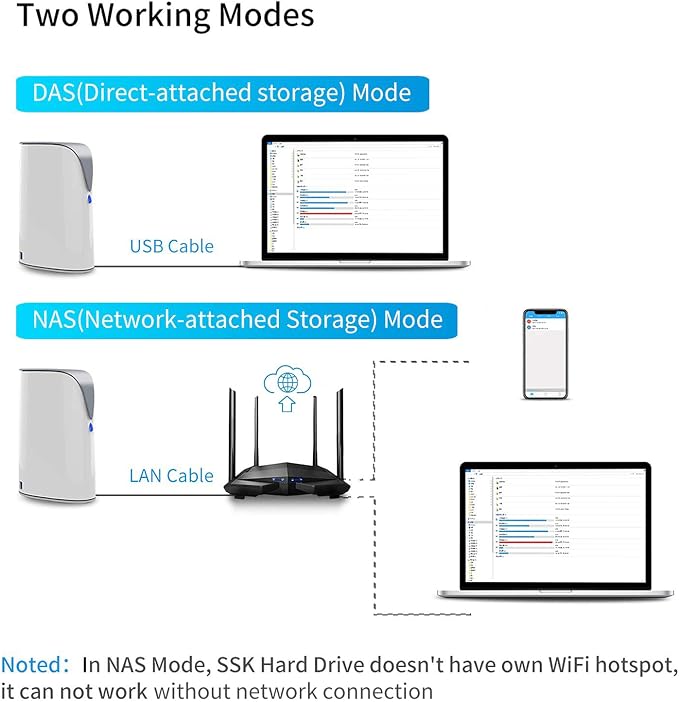SSK 4TB Personal Cloud Network Attached Storage Support Wireless Remote Access - Image 6