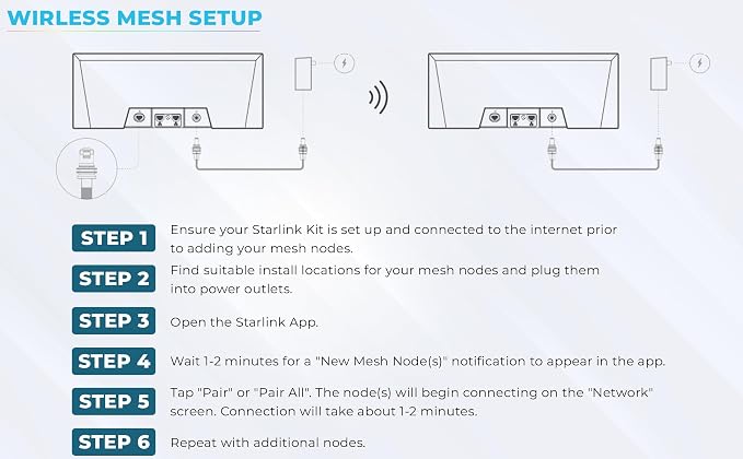 Generic Router Compatible with Star-Link Gen3 kit WiFi 6, Your All-in-One - Image 9