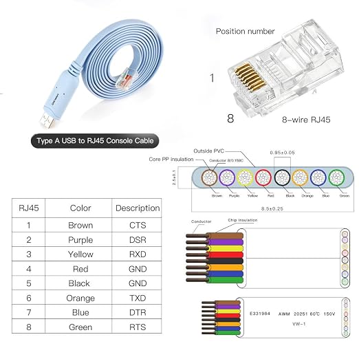USB to RJ45 Console Cable 2pack, Essential Tool - Image 5