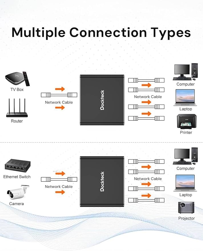 Ethernet Splitter 1 to 4 1000Mbps, Dockteck Internet Cable Splitter 1 in 4 Out - Image 6