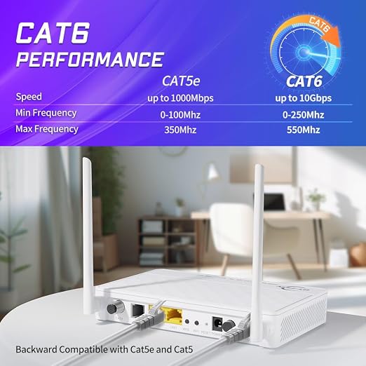 Cat 6 Ethernet Cable 100 ft Network RJ45 Unshielded Cat6 Patch Cable Internet - Image 2