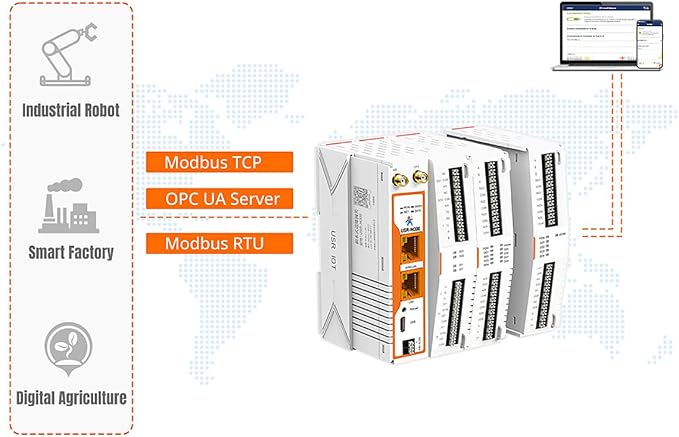 USR-M300 High Performance Edge IoT Gateway Expandable IO Modules User - Image 3