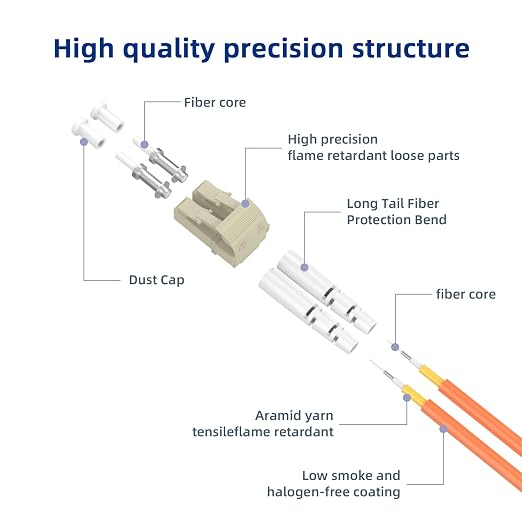 Multimode Duplex OM1 Fiber Patch Cable LC/UPC to SC/UPC 60M/196FT Fiber Optic - Image 2