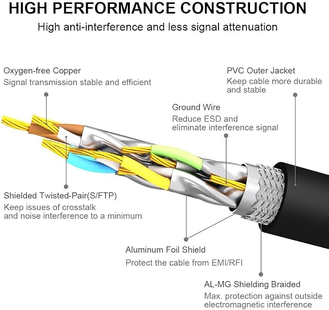 Yauhody CAT 8 Ethernet Cable 50 ft, High Speed 40Gbps 2000MHz SFTP Internet - Image 6