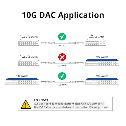 ipolex 10G SFP+ Twinax Cable, Direct Attach Copper Passive Cable, - Image 3