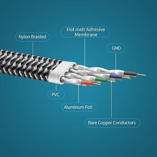 DanYee Cat 8 Ethernet Cable, 25FT Nylon Braided Flat Network Cable High Speed - Image 3