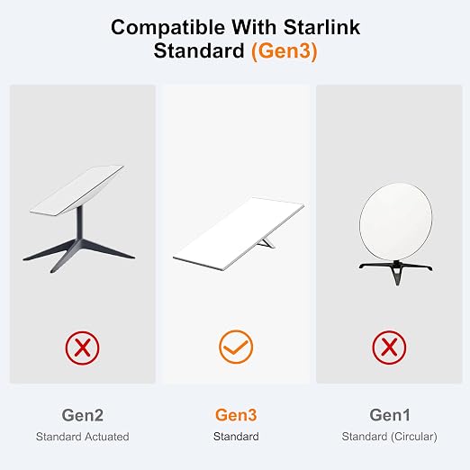 Starlink Gen 3 30FT/9M Short Ethernet Cable, Waterproof Outdoor Extension - Image 2