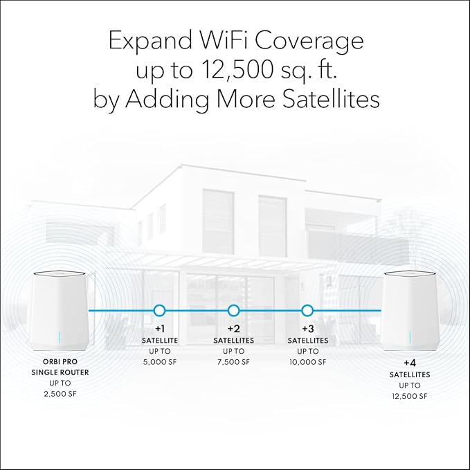 NETGEAR Orbi Pro WiFi 6 Tri-Band Mesh Add-on Satellite - Image 2