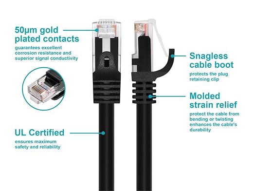 Monoprice Cat6 Ethernet Patch Cable - Image 3