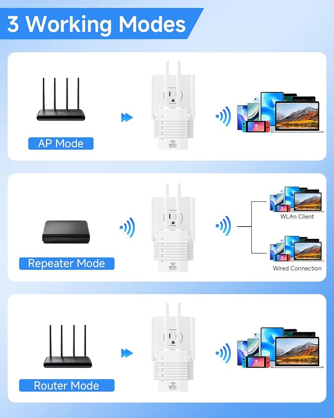 WiFi Extender 1200Mbps Dual Band 5GHz/2.4GHz, 4 Antennas, WiFi Booster Up to - Image 6