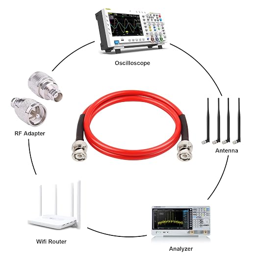 MOOKEERF BNC Male to Male Coaxial Cable 50 Ohm Ultra Low Loss RG8X - Image 4