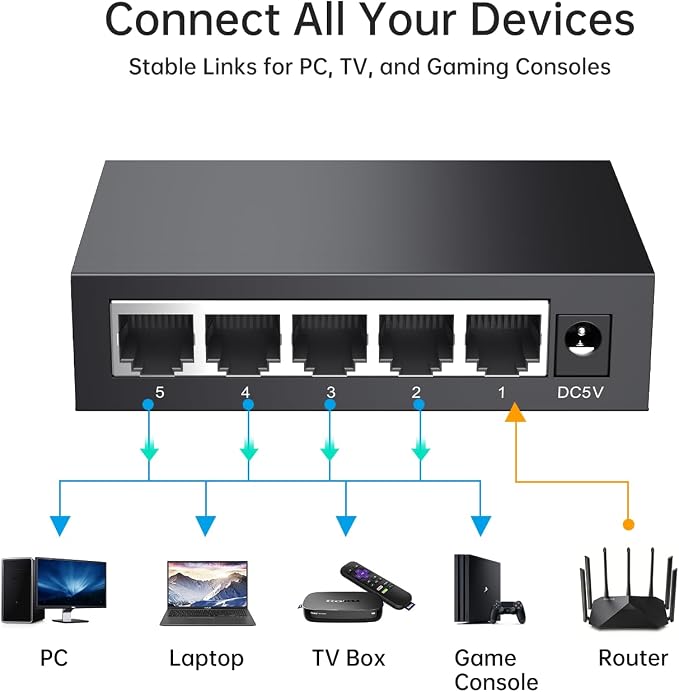 MT-VIKI 5 Port Gigabit Ethernet Switch, Unmanaged Network Switch Splitter - Image 3