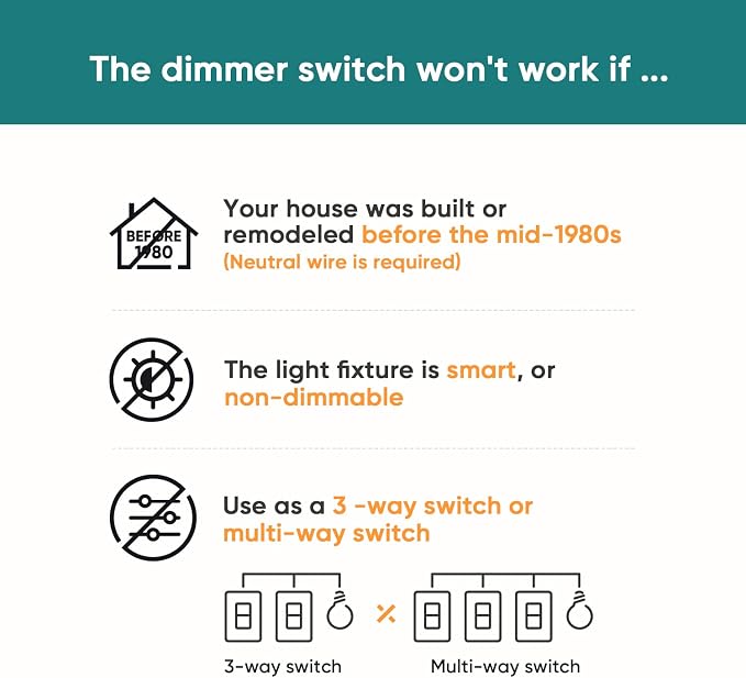 TREATLIFE Smart Dimmer Switch 4 Pack, Single Pole Smart Switch Works - Image 2