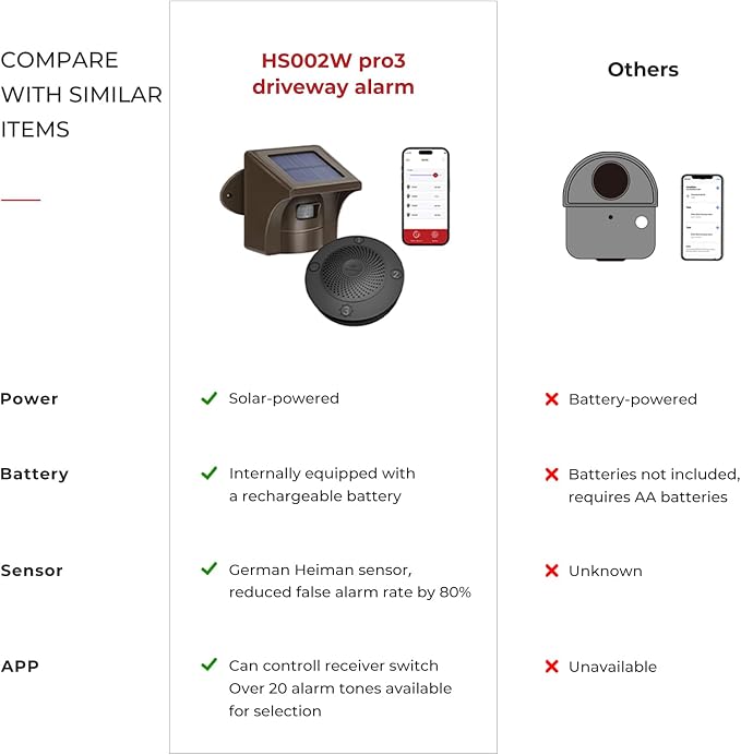 eMACROS Pro 3 Smart Solar Driveway Alarm System, App Push Notifications - Image 2