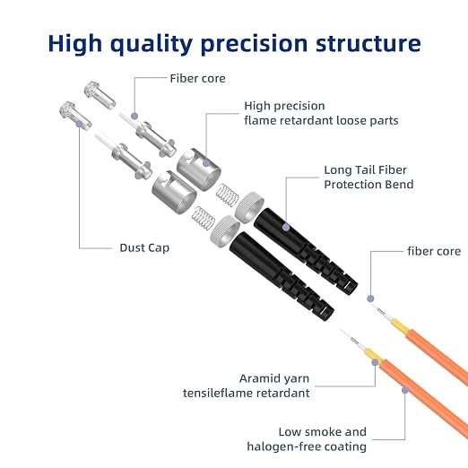 Fiber Optic Cable Duplex ST to ST OM1 62.5/125μm Multimode Fiber Patch Cable - Image 2