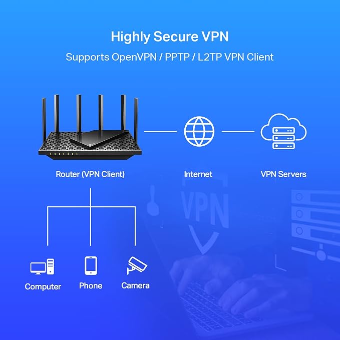 TP-Link AX5400 WiFi 6 Router- Dual Band Gigabit Wireless Internet Router - Image 5